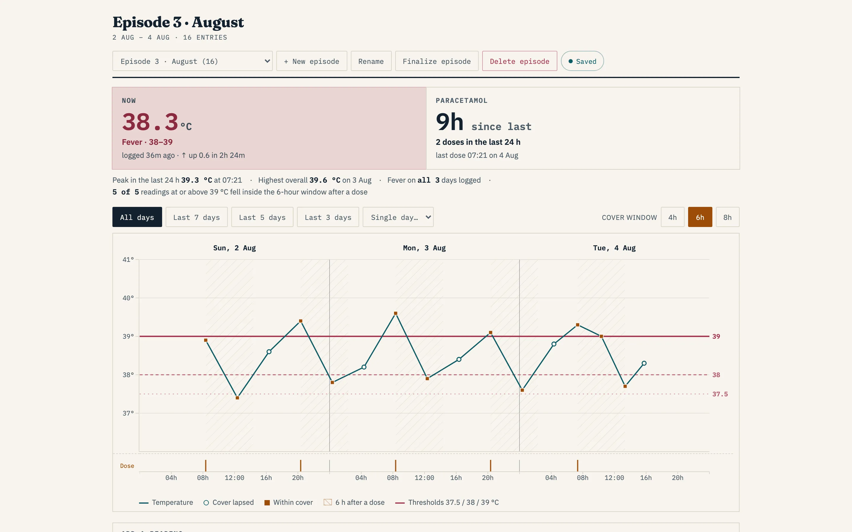 Body Temperature episode overview, sample data