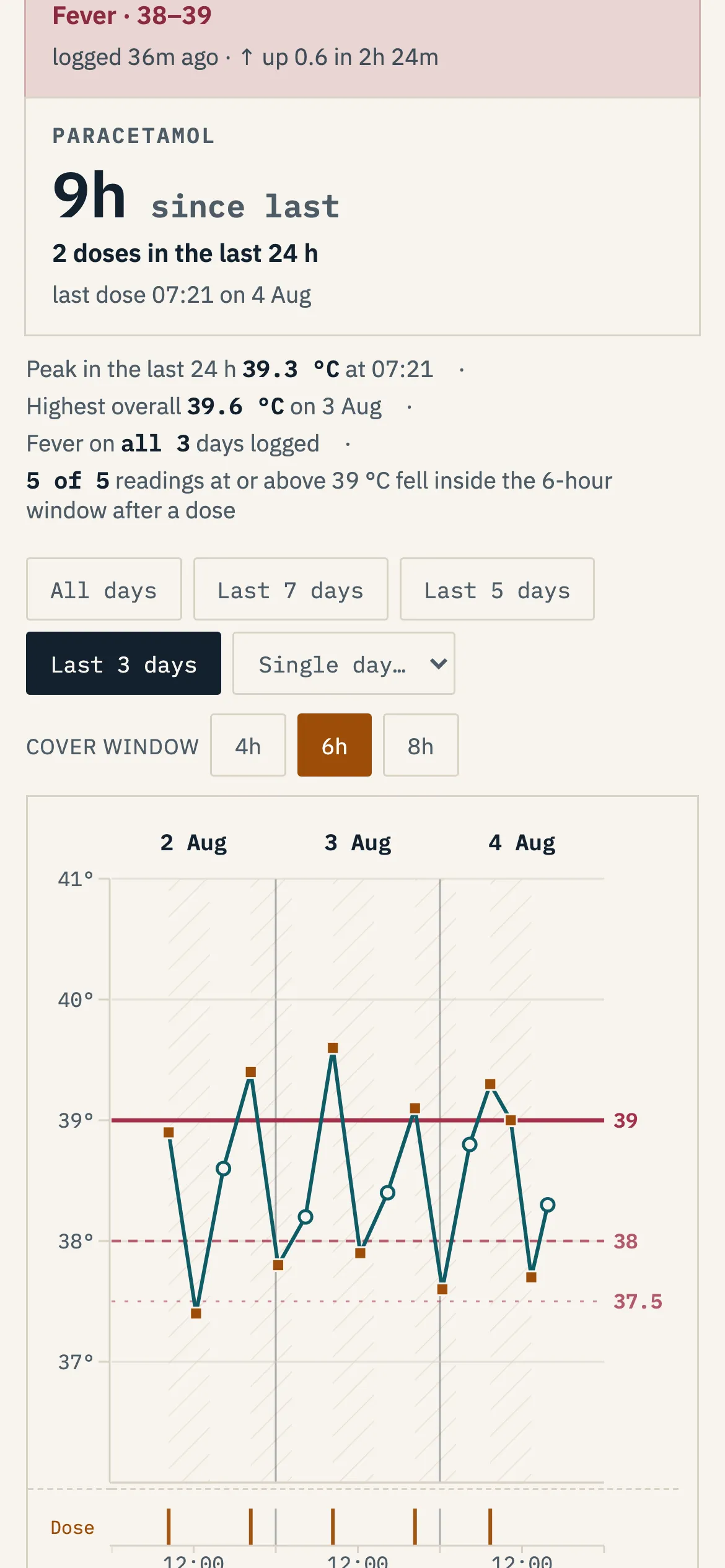 Body Temperature on a phone, showing the panning chart with a frozen temperature axis, sample data