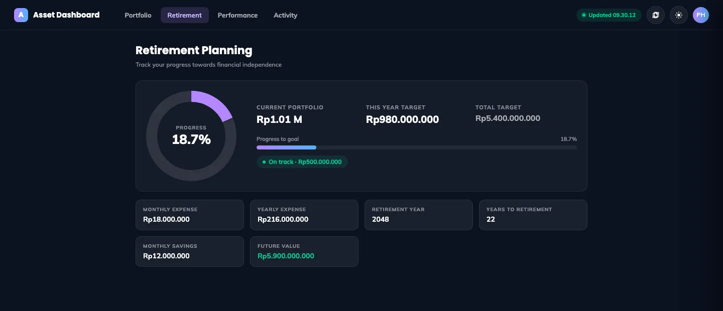 Asset Dashboard retirement page with progress ring, current portfolio versus targets, and expense and savings stats, sample data